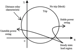 power swing