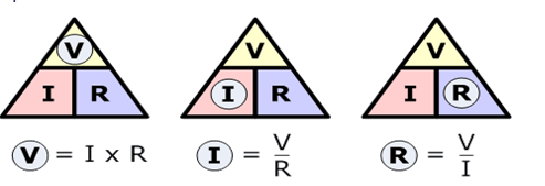 ohm-triangle