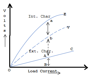 Internal & External Characteristic of series Generator Characteristics of a DC Series Generator