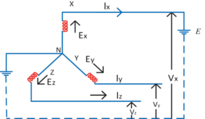 impact-of-single-line-to-ground-fault