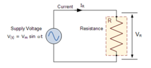 Resistance in AC circuit