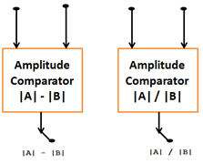 Amplitude Comparator Amplitude Comparator