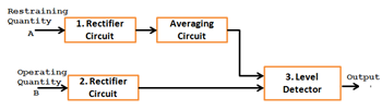 Block Diagram of Instantaneous Comparator block252520diagram252520of252520instantaneous252520comparator25255b1025255d-5003276