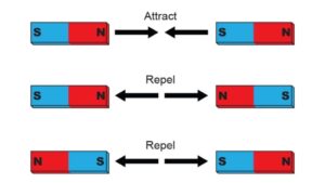 laws of magnetism