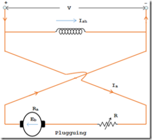 dc-shunt-motor-plugging