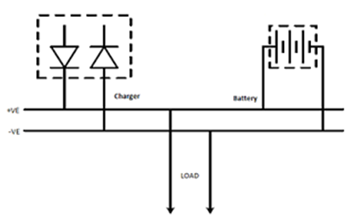 DC-system-substation dc-system-substation25255b525255d-4876104