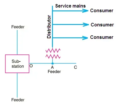 distribution-system-of-electrical-power-min-8081680