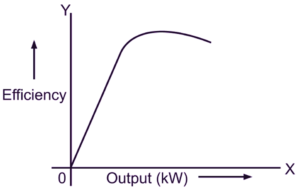 https://mytech-info.com/mutually-induced-emf-in-magnetic-circuits/