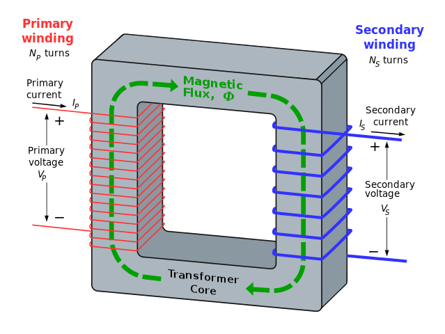 Induced EMF in Transformers