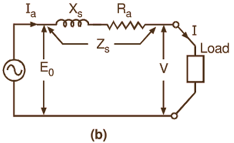 Paralleling DC Shunt Generators
