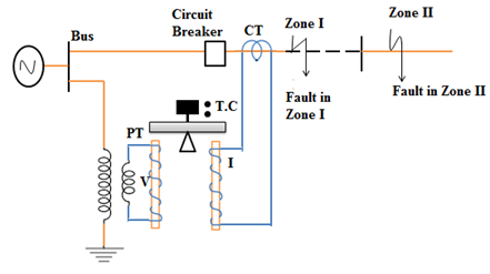 Impedance Relay Construction of Impedance Relay