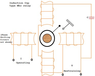 Induction Cup Relay induction-cup-relay