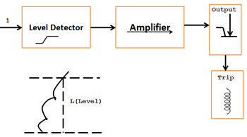 Level Detector level252520detector25255b525255d-6604373