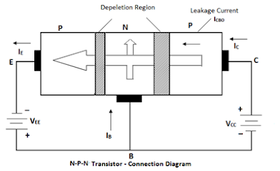 Principle Operation of Transistor