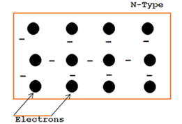 n-type-semi-conductor25255b625255d-6471567