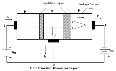 Principle Operation of Transistor