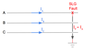 single-line-to-ground-fault