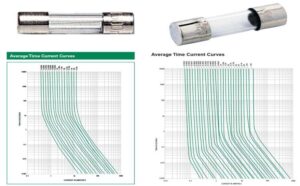 slow-blow-vs-fast-blow-fuse