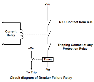 Breaker Failure Relay :Back-up Protection