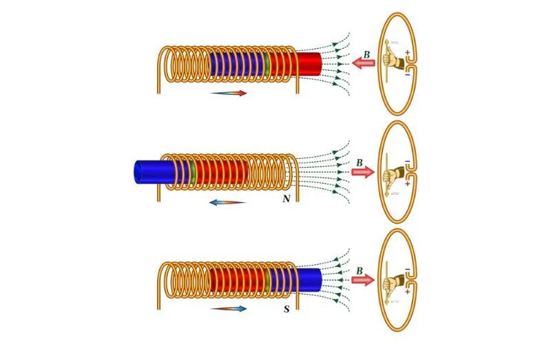 Electro Motive Force (EMF)