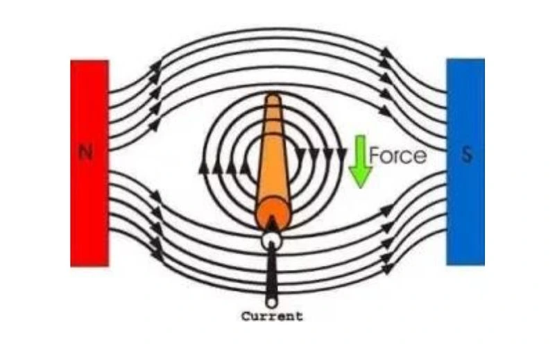 Significance of Generator