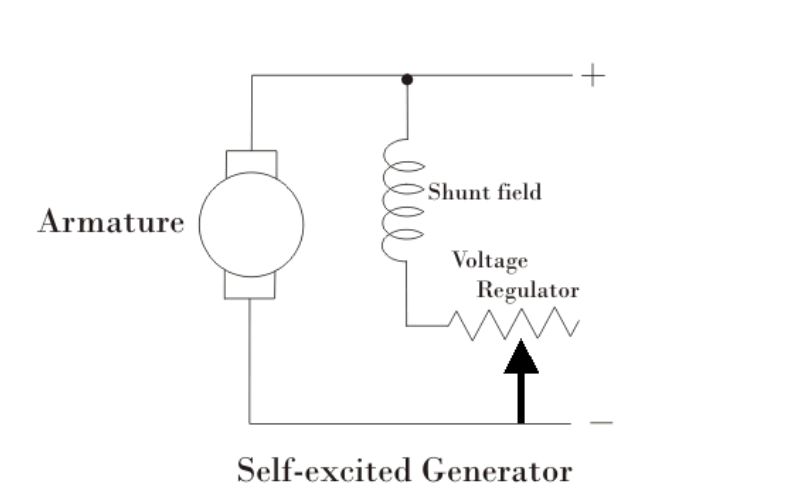 Self Excited Generator
