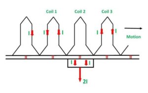 Commutation in DC Machine