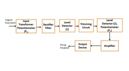 Definite Time Overcurrent Relays
