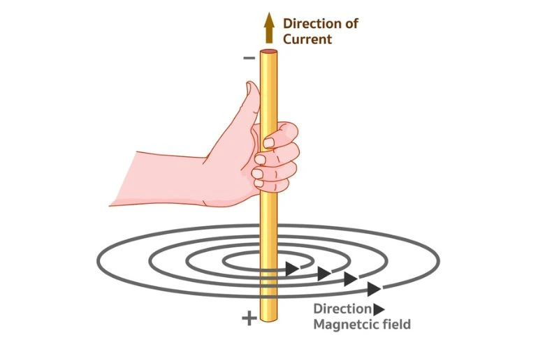 Corkscrew Rule