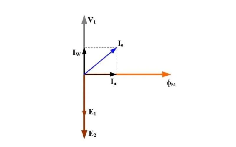 No-Load Vector Diagram