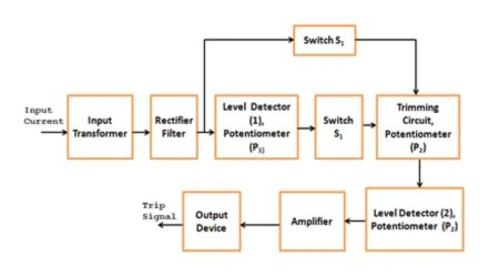 Inverse-Time Overcurrent Relay