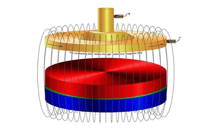 Slip Ring Induction Motor Construction