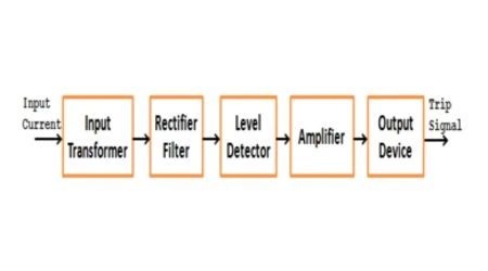 Instantaneous Overcurrent Relays