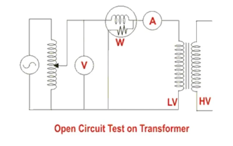 Open Circuit Test