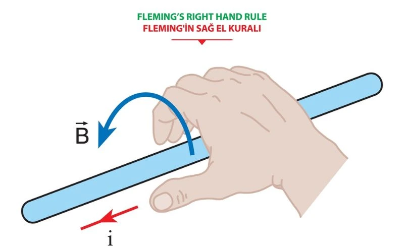 Flux Direction Rules