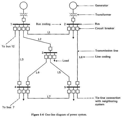 voltage-structure-of-energy-electric-system-002-7919014
