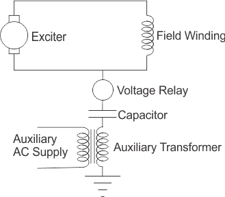 Rotor Earth Fault Protection