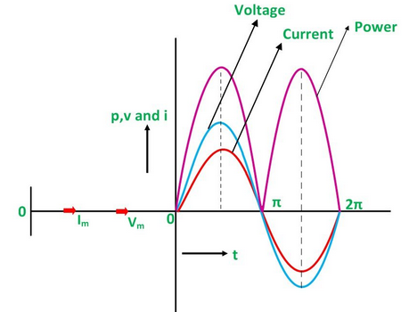 ac-resistor-circuit-formula-2604971