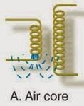 air-core-winding