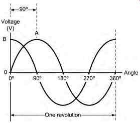 Paralleling DC Shunt Generators