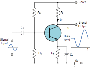 Characteristics of Class-A Amplifier