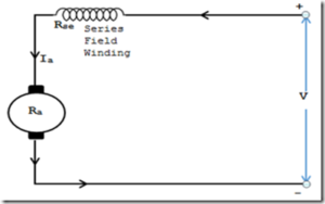 Demystifying the Imposing Characteristics of a DC Series Motor