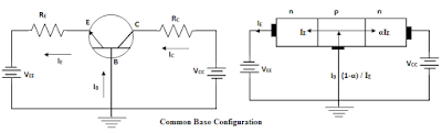 Maximizing Efficiency with the Common Base Configuration