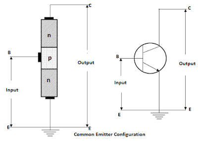 common emitter circuit configuration Transistor circuit configuration