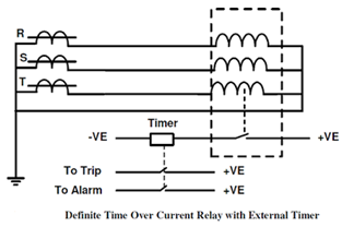 definite-time-over-current-relay-with-timer Over Current Protection Relay