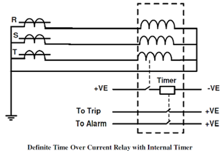 definite-time-over-current-relay Over Current Protection Relay