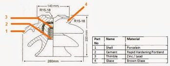 design-consideration-of-pin-insulator design-consideration-of-pin-insulator
