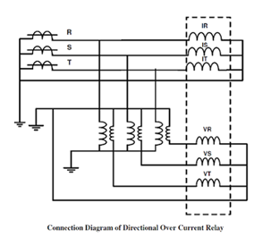 direction-over-current-relay Over Current Protection Relay
