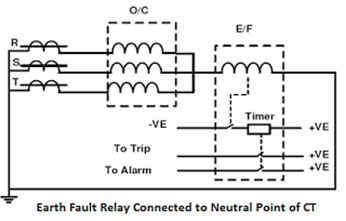 earth-fault-connected-to-neutral-point-CT The Role of Earth Fault Relays in Electrical Protection