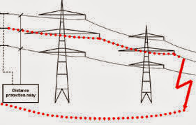 effects-of-fault